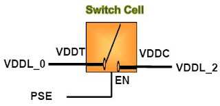 create_power_switch