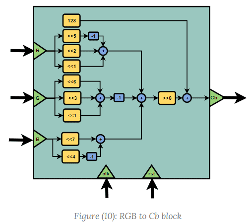 cb_block