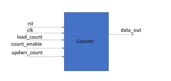 counter