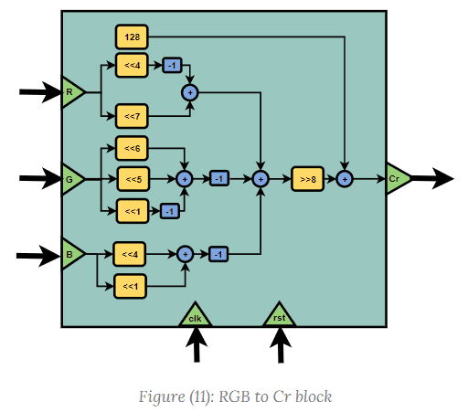 cr_block