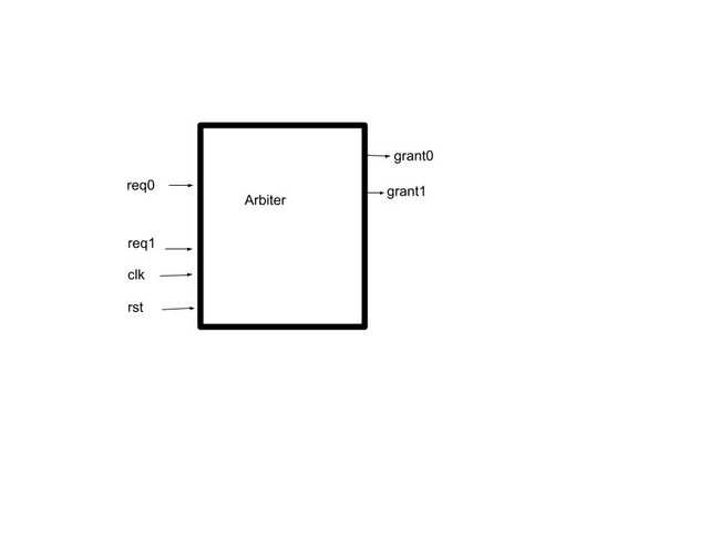 simple_arbiter